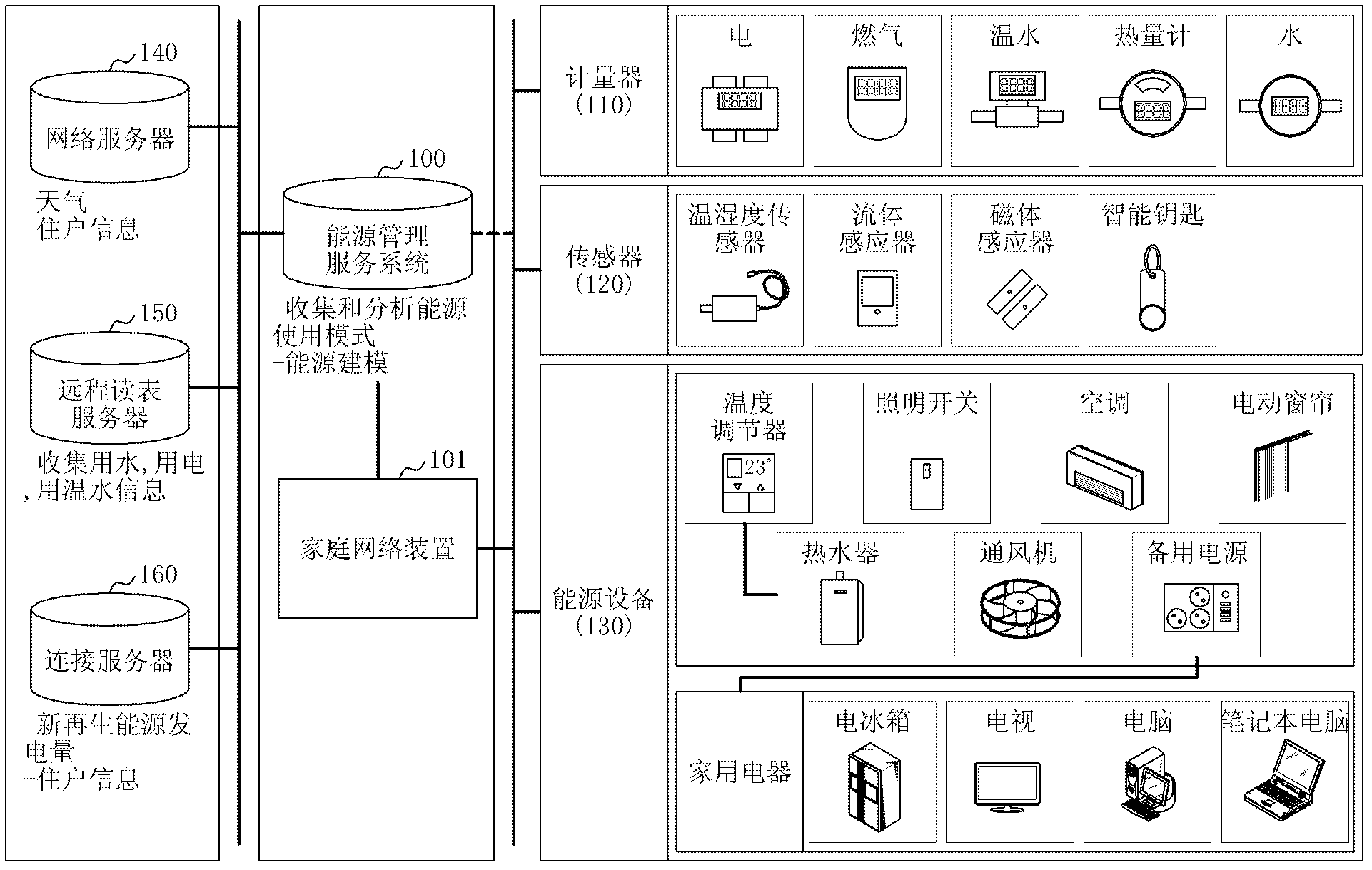 System and method for automatically controlling energy apparatus using energy modeling technique