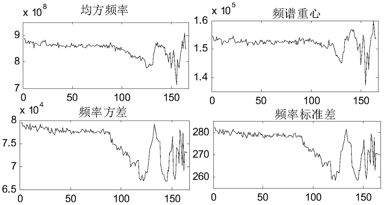 A Method for Predicting the Remaining Life of Rail Transit Vehicle Bearings Based on Fault Diagnosis