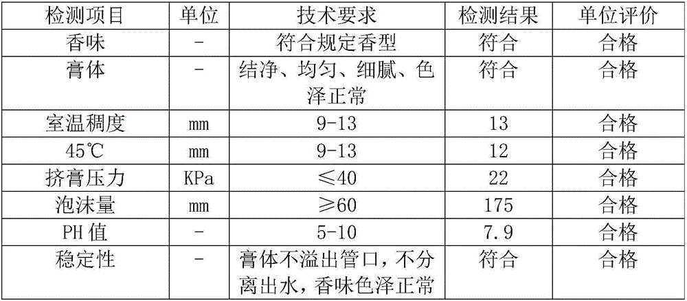 Dendrobium officinale toothpaste with antisepsis and anti-inflammation effects