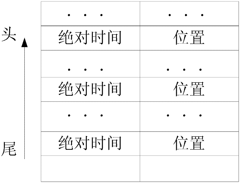 Retrieval method and retrieval system of video and audio monitoring information