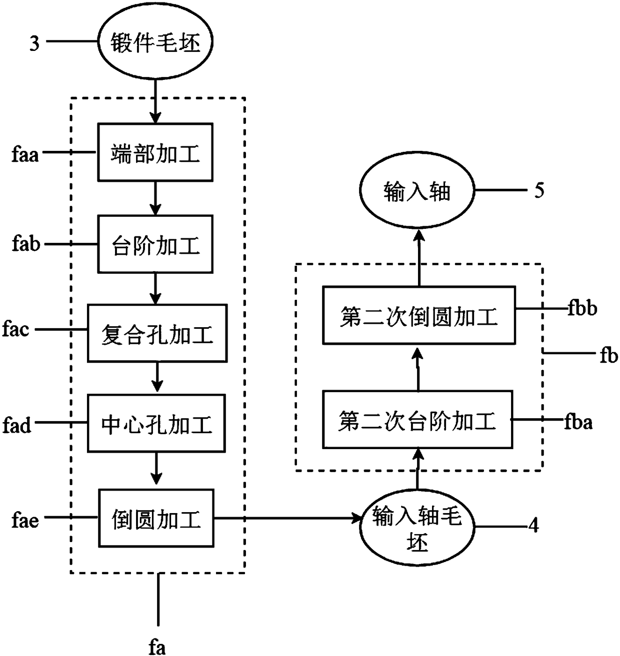 Method for automobile gearbox input shaft forging and blank rough machining forming