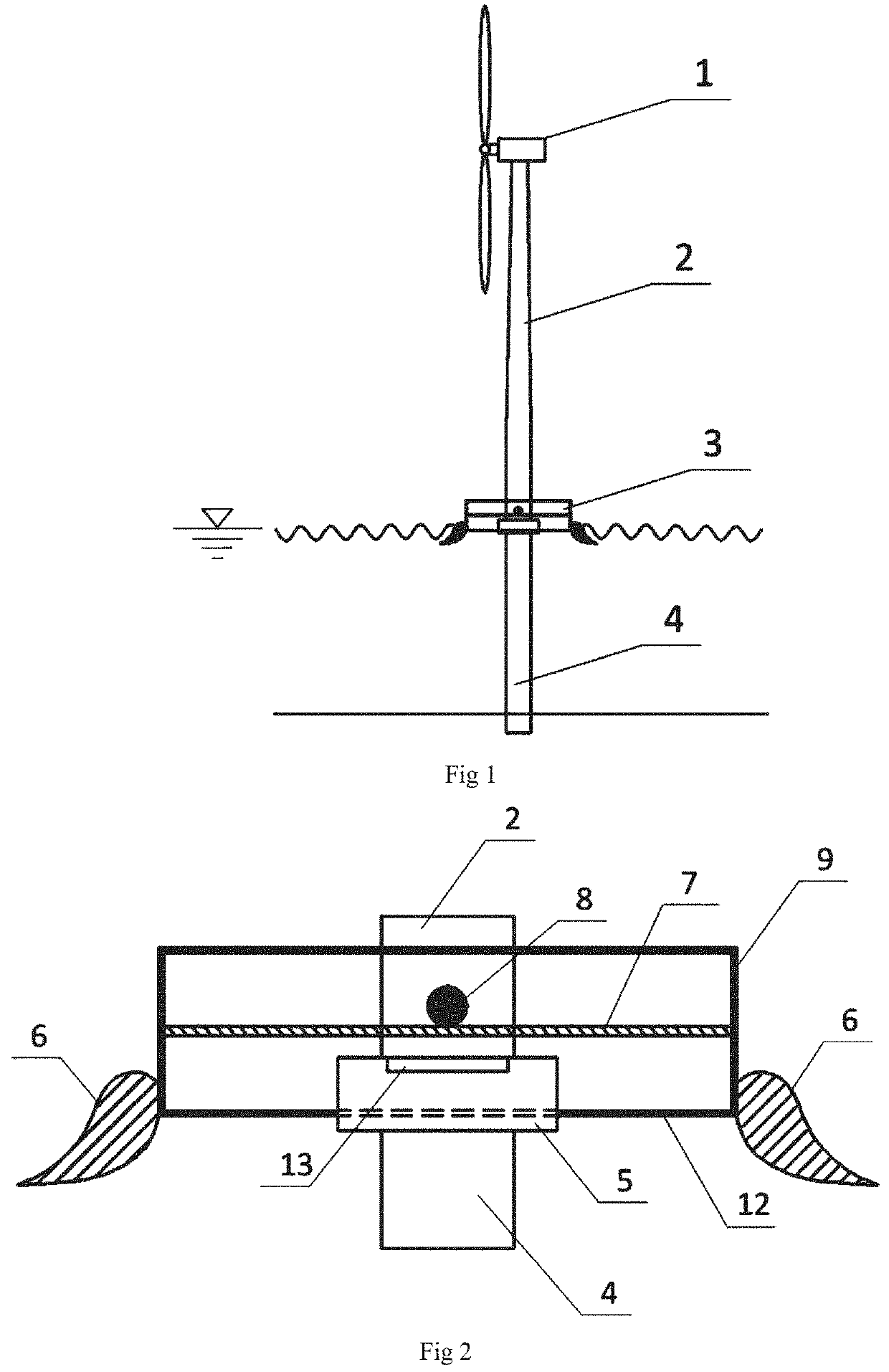 Wind-wave complementary energy integrated system based on fixed foundation and power generation and transmission method thereof