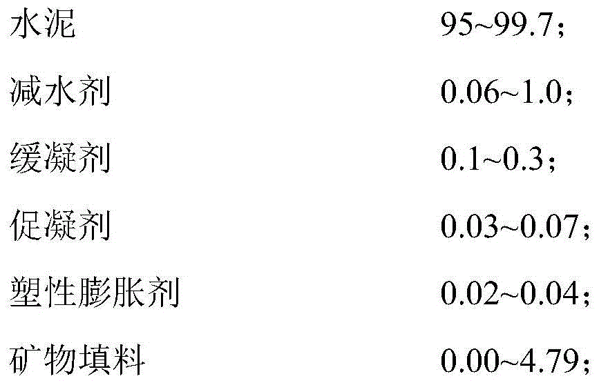 A semi-rigid base reinforcement grouting material and grouting method thereof