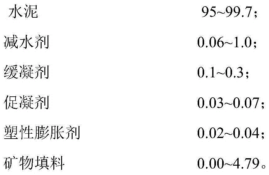 A semi-rigid base reinforcement grouting material and grouting method thereof