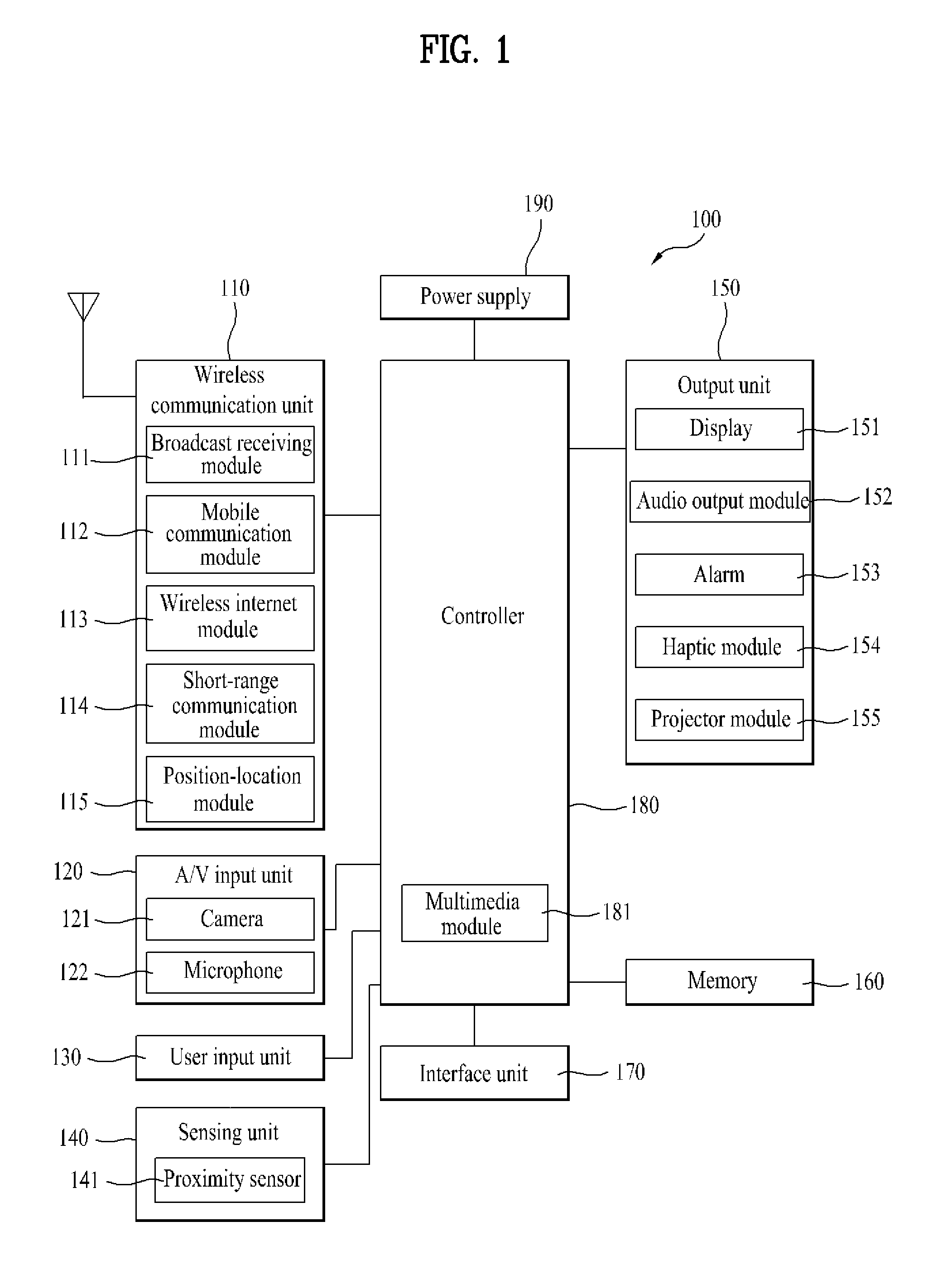 Mobile terminal and controlling method thereof