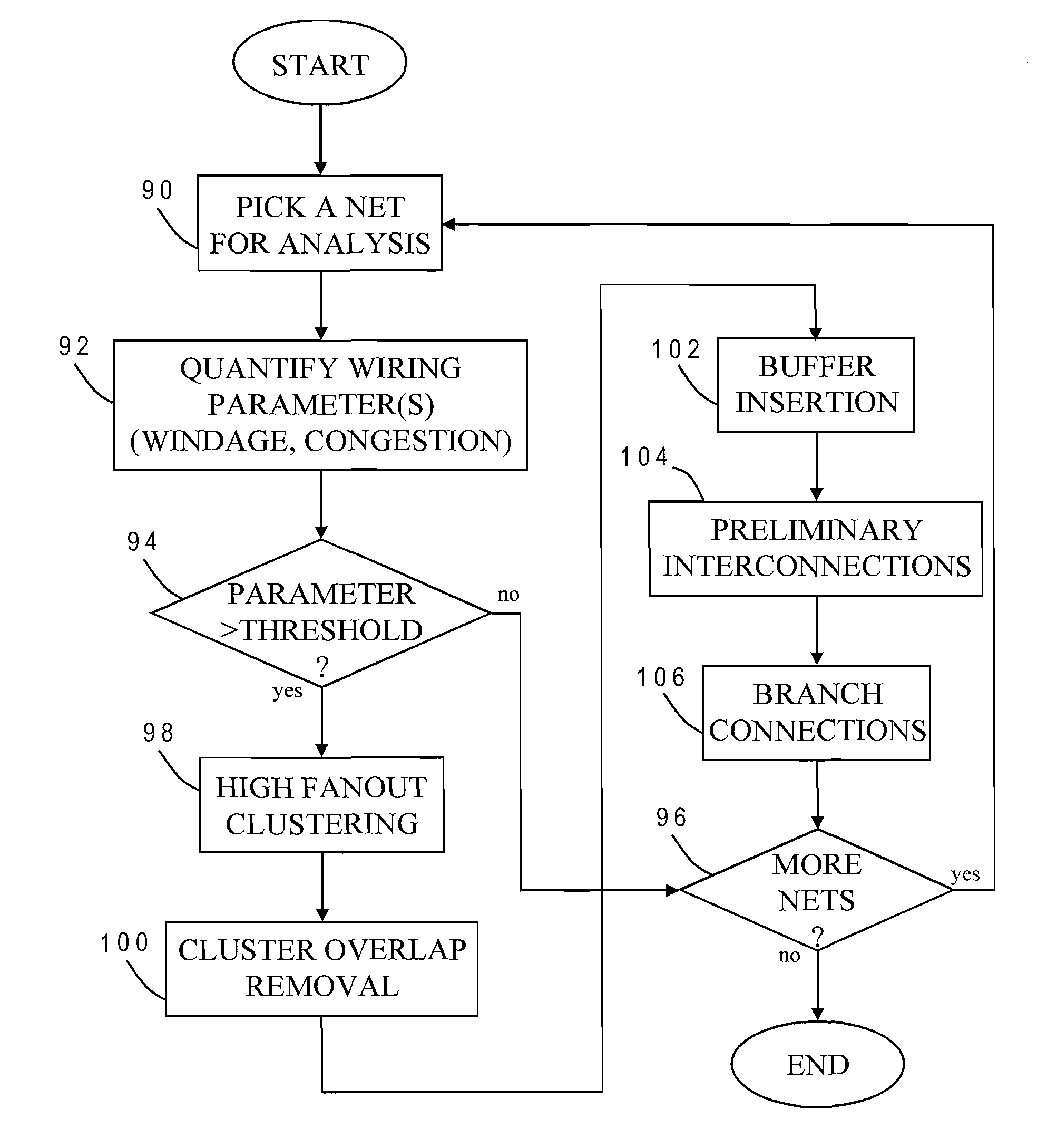 Buffer insertion to reduce wirelength in VLSI circuits