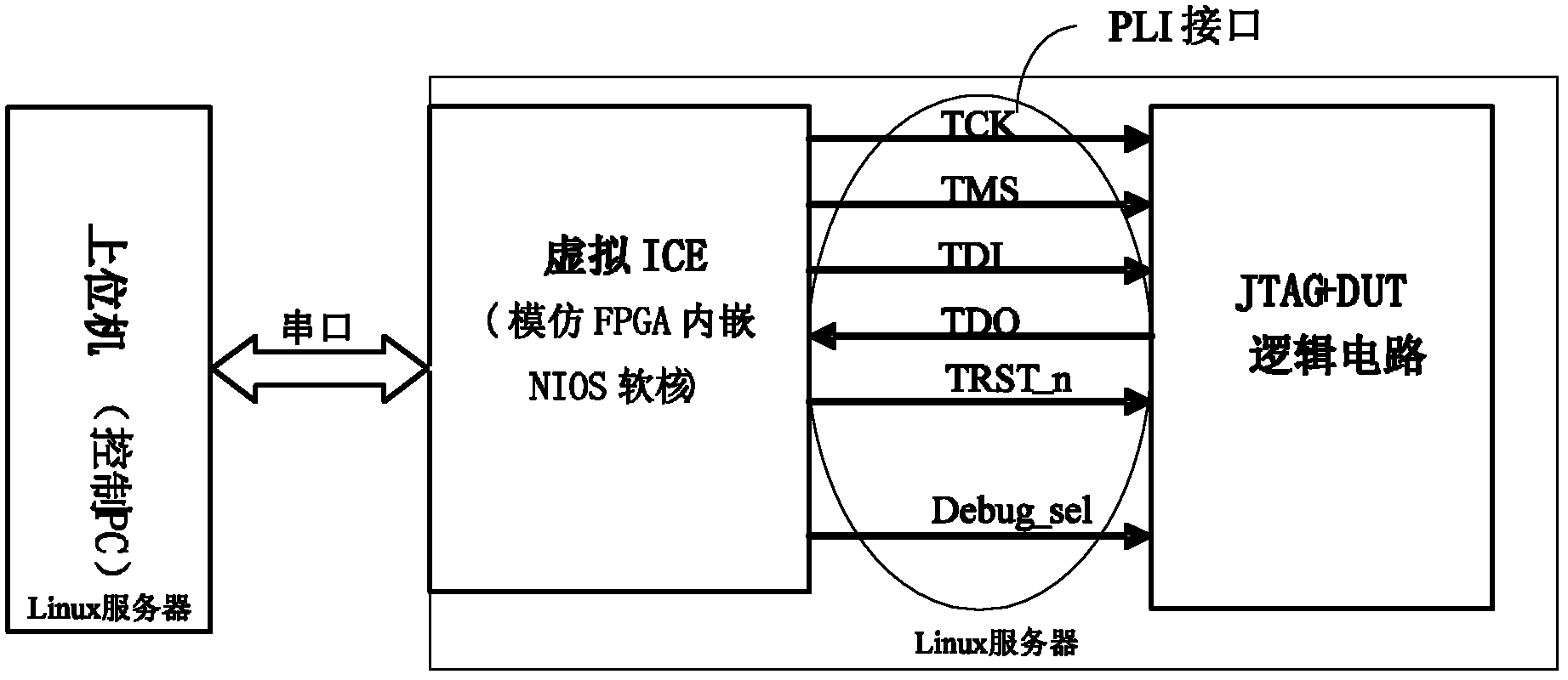 Software-hardware co-verification platform