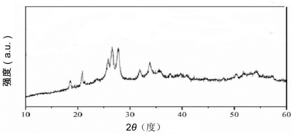 Preparation method for copper fluoride/molybdenum trioxide/graphene composite material and method for preparing electrode from copper fluoride/molybdenum trioxide/graphene composite material