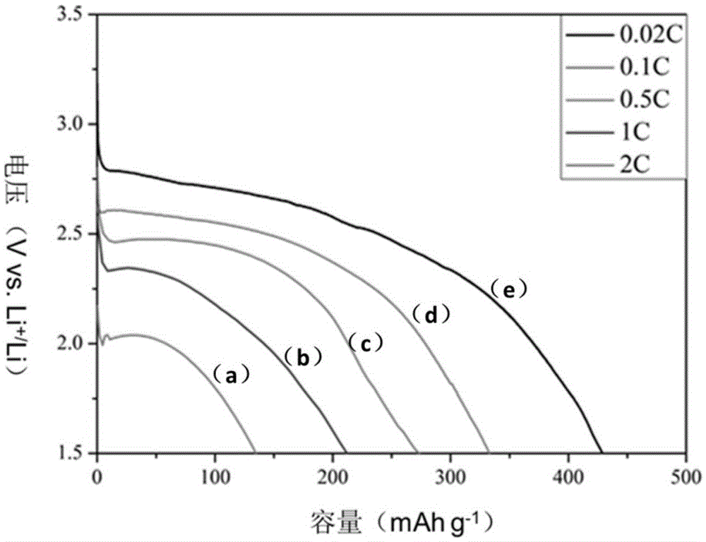 Preparation method for copper fluoride/molybdenum trioxide/graphene composite material and method for preparing electrode from copper fluoride/molybdenum trioxide/graphene composite material