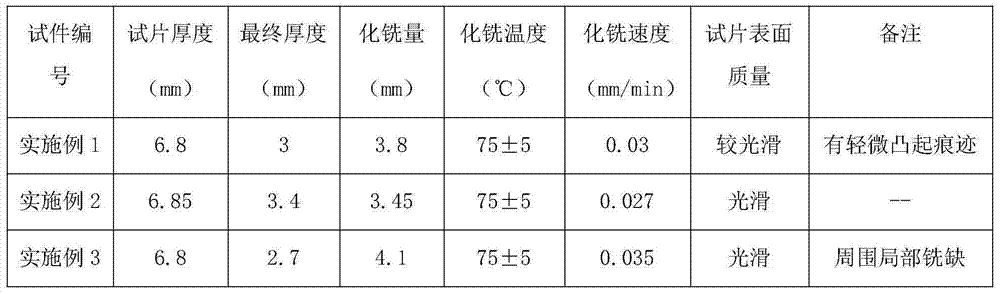 A kind of chemical milling solution and its chemical milling method