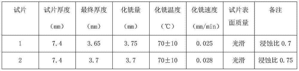 A kind of chemical milling solution and its chemical milling method