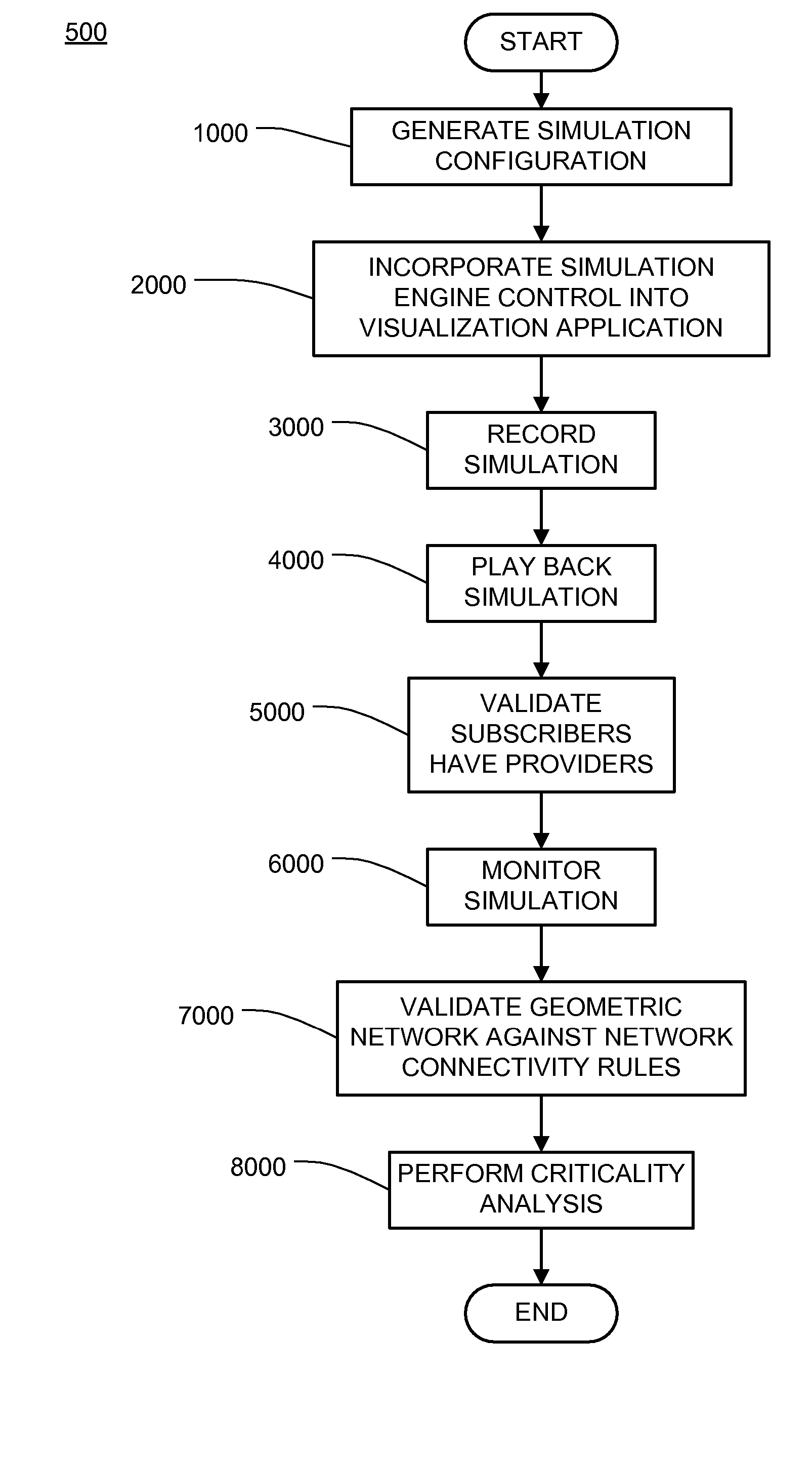 Multi-infrastructure modeling system