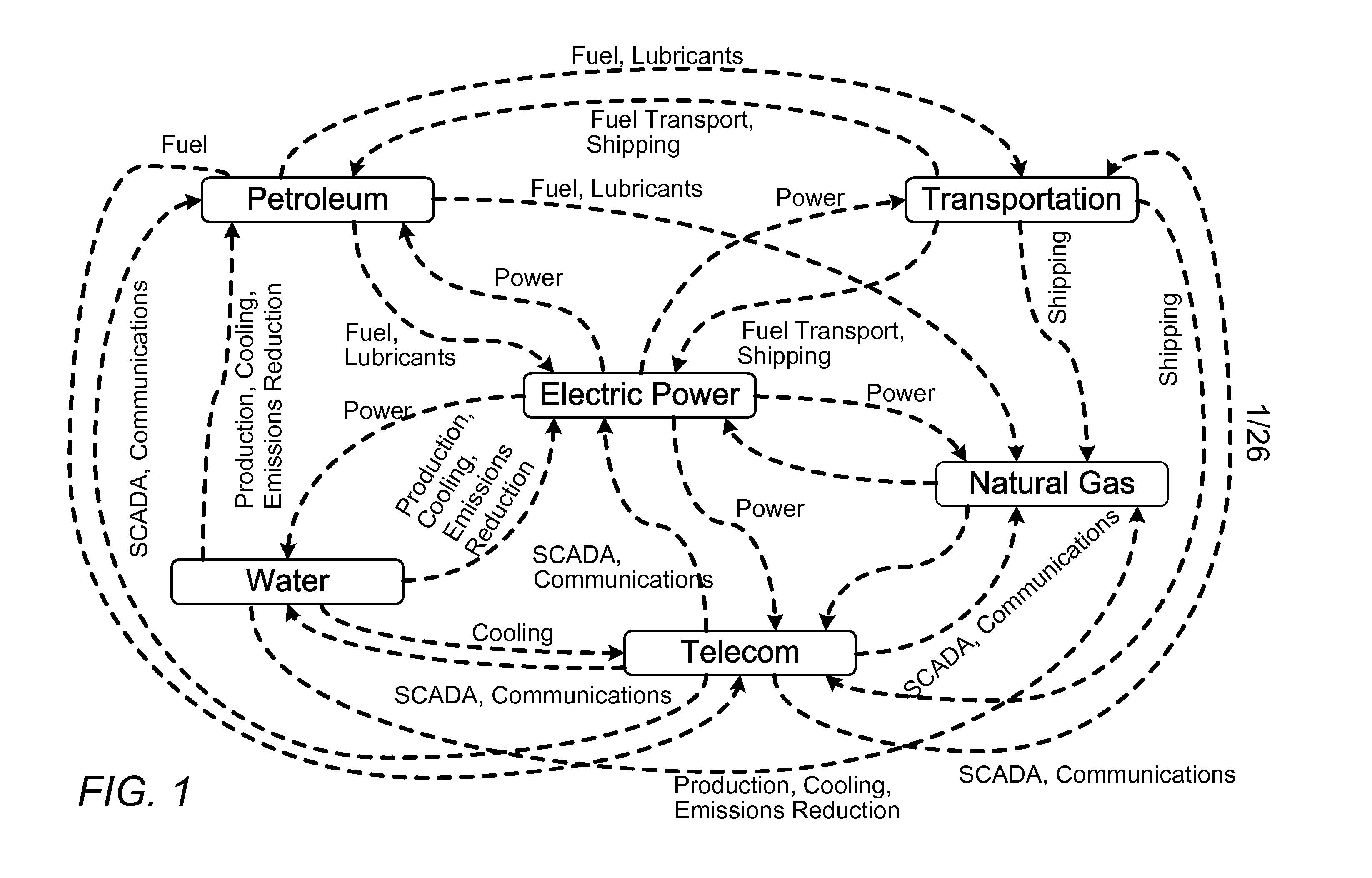 Multi-infrastructure modeling system