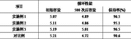 Composite cathode pole piece of lithium ion battery and lithium ion battery thereof