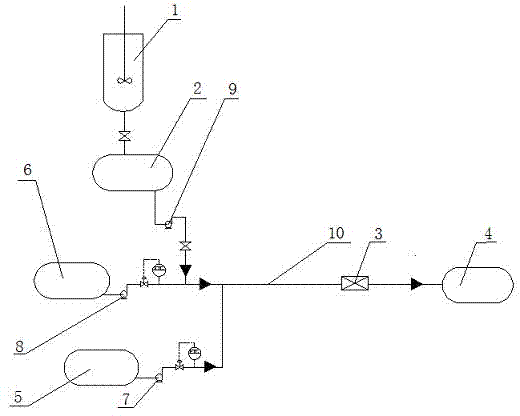 A production device and preparation method of clean dimethoxymethane diesel oil