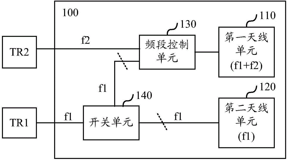 Antenna device, control method for the same and electronic device