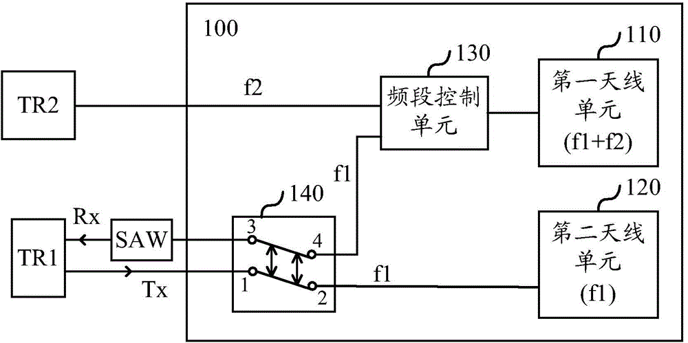 Antenna device, control method for the same and electronic device