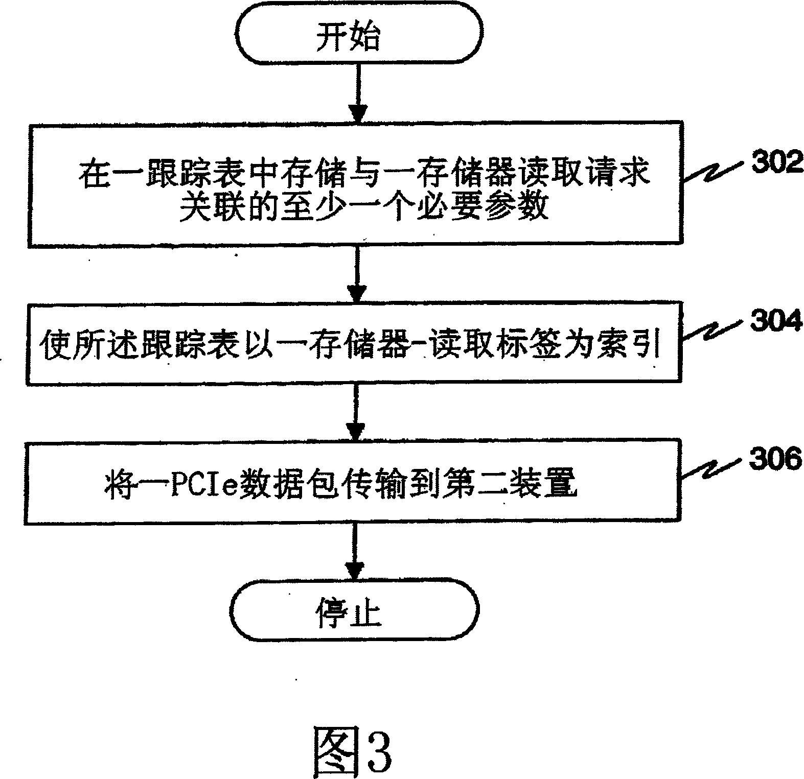 System and method for encoding packet header to enable higher bandwidth efficiency across PCIe links