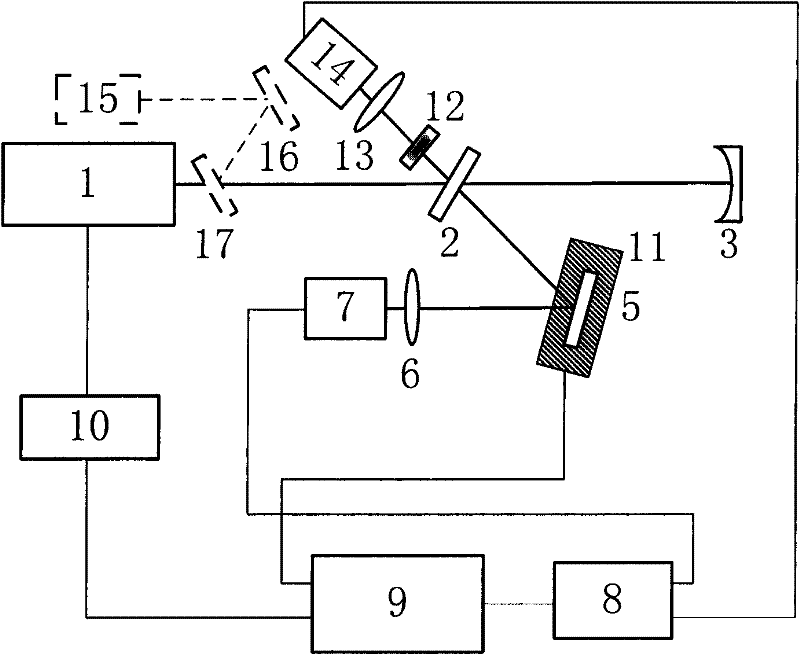 Method for comprehensively measuring reflectivity