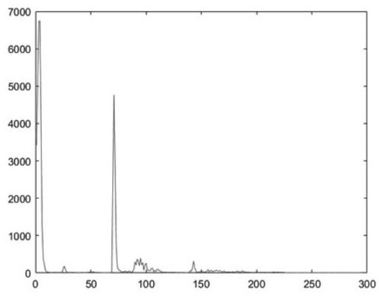 Submarine identification and classification method based on shallow strata profiler and svm