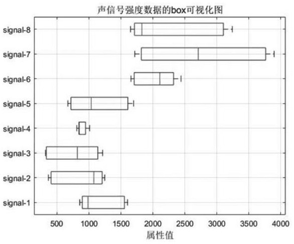 Submarine identification and classification method based on shallow strata profiler and svm