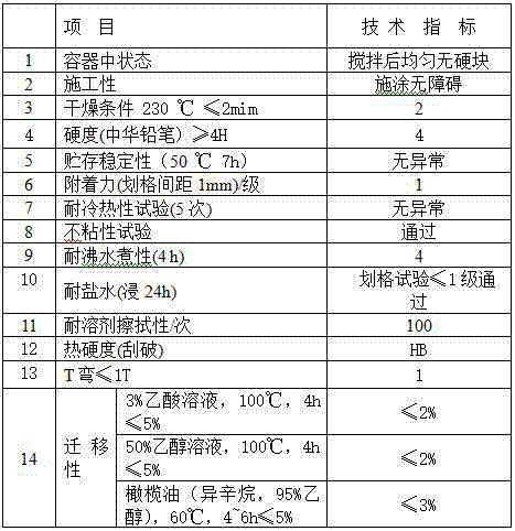 Production method of nonstick utensil