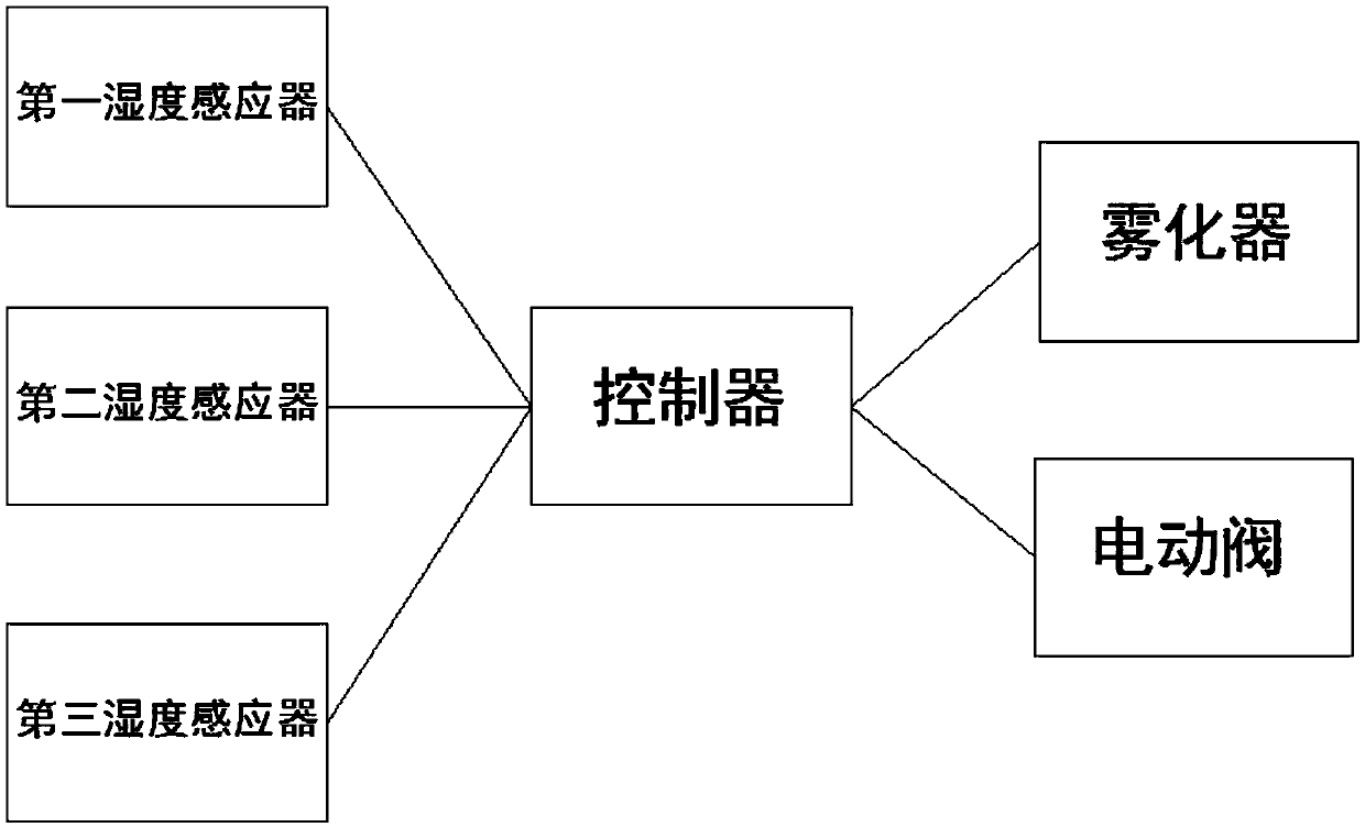 Microbial feed fermentation equipment