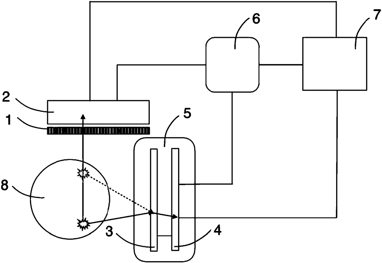 Multi-gamma photon coincidence imaging system and method