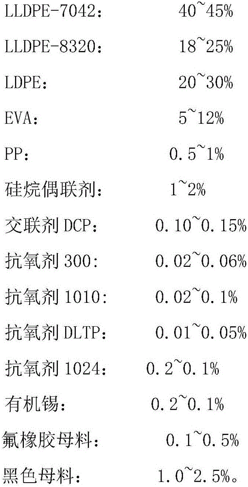 Silane cross-linked polyethylene insulation material for 10 kV and below black wires and cables, and preparation method thereof