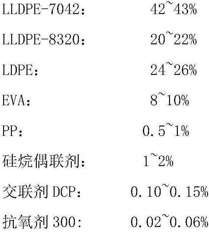 Silane cross-linked polyethylene insulation material for 10 kV and below black wires and cables, and preparation method thereof