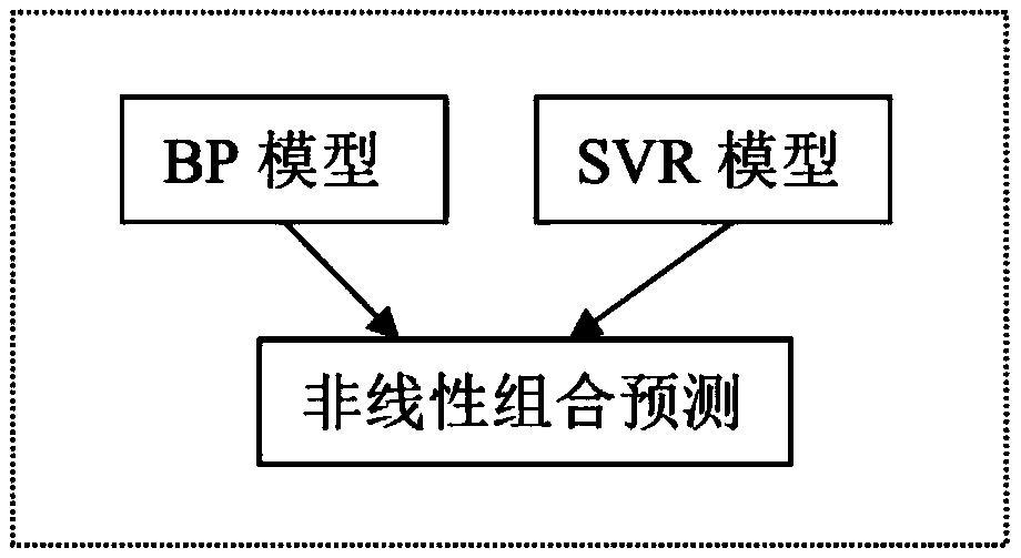 An urban road management system and method based on data mining technology