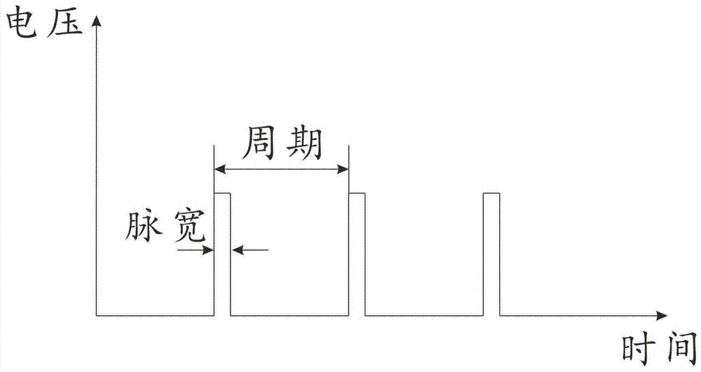 An infrared-ultraviolet composite flame detector and its detection method