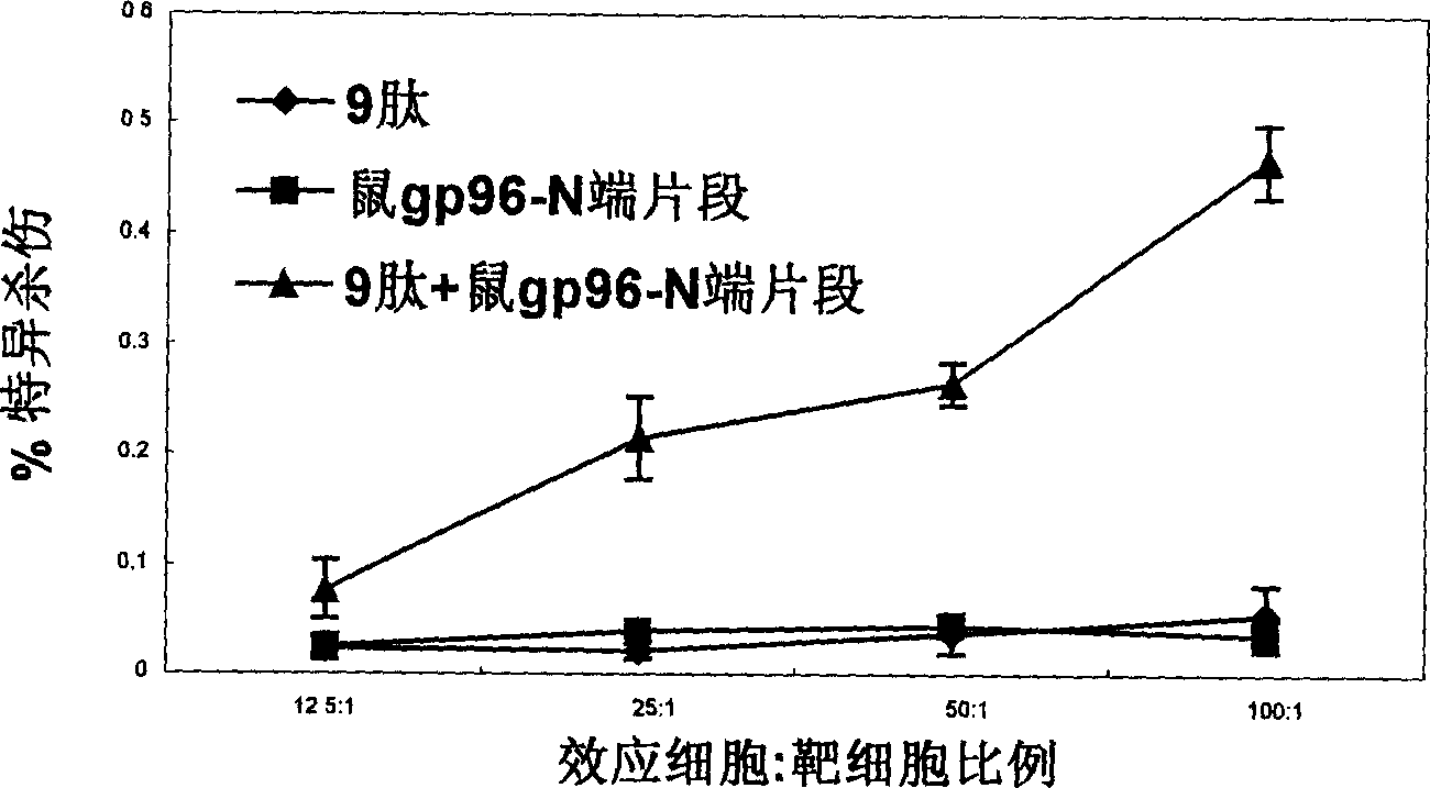 Immunological adjuvant, and its application in preparing vaccine and medicine for anti-virus