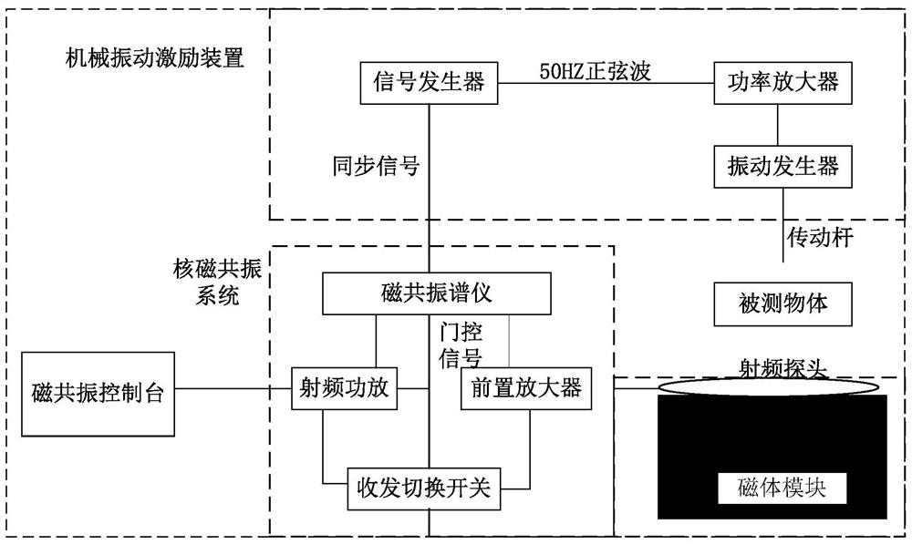 Method and system for measuring shear wave attenuation coefficient