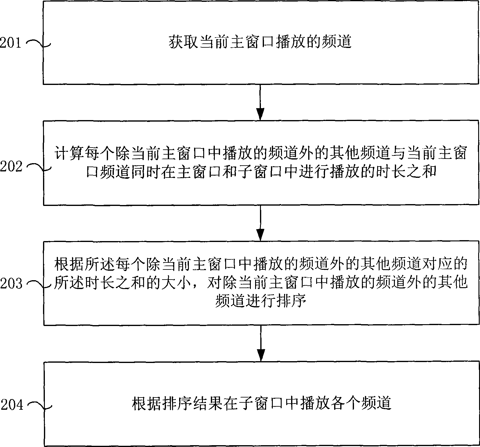 Method and apparatus for browsing and playing sub window frequency channel