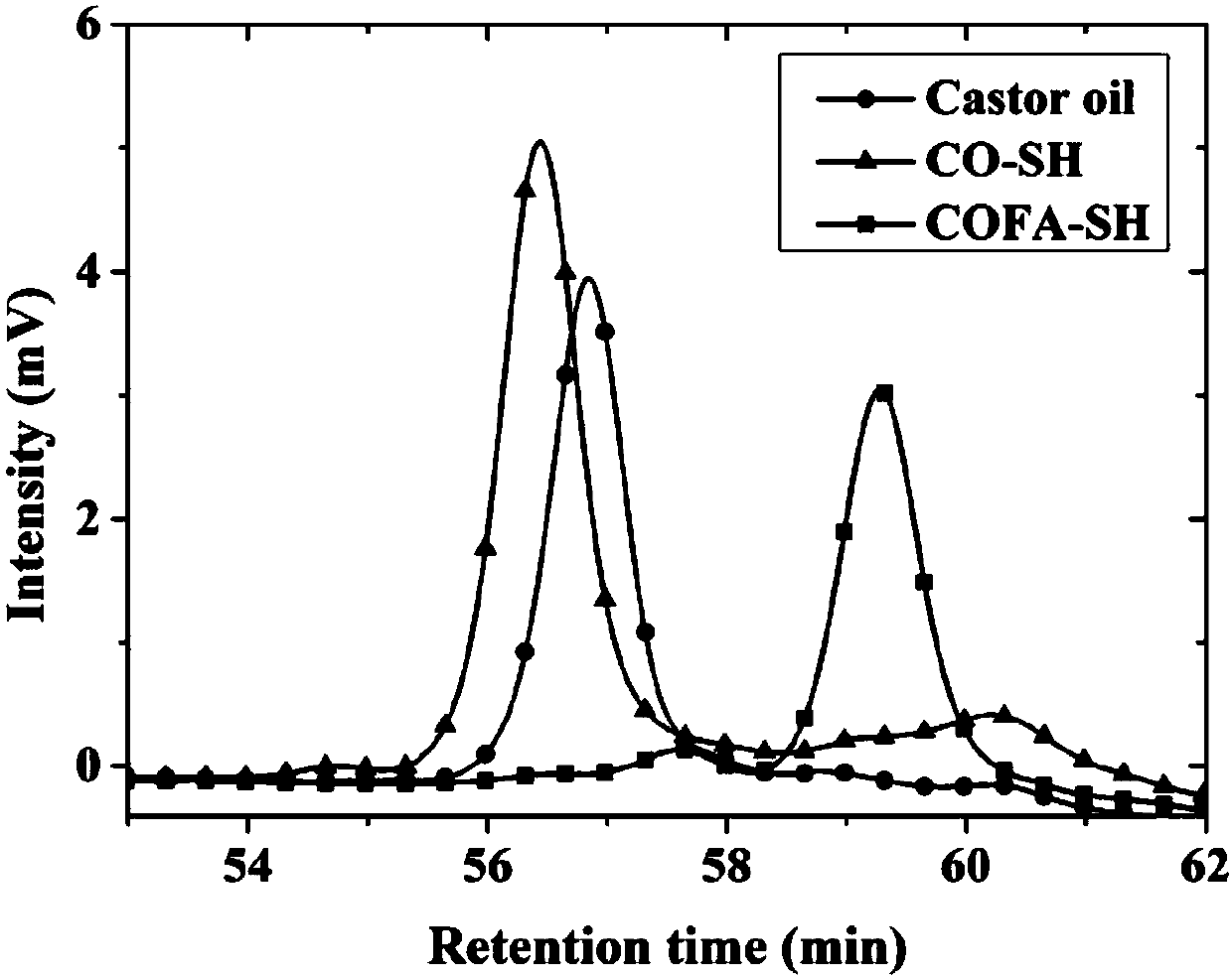 Castor oil-based hydrophilic chain extender as well as preparation method and application thereof