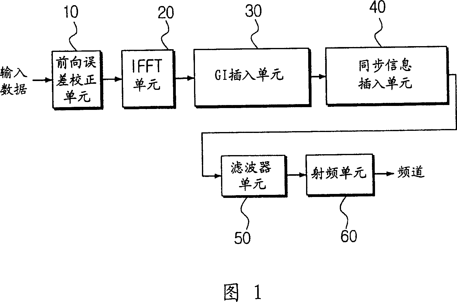 OFDM transmitter for raising transfer rate and signal compressing method