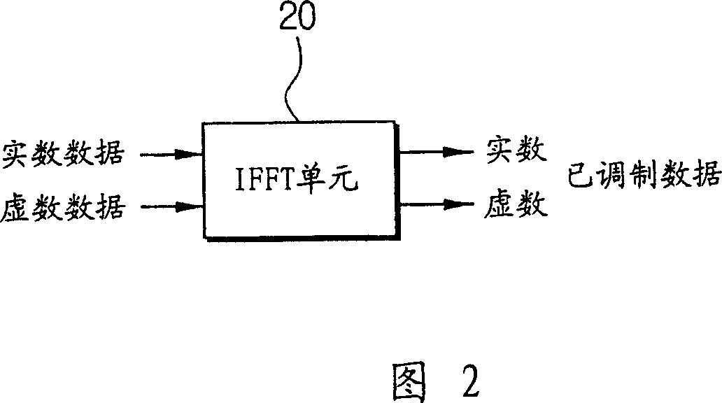 OFDM transmitter for raising transfer rate and signal compressing method