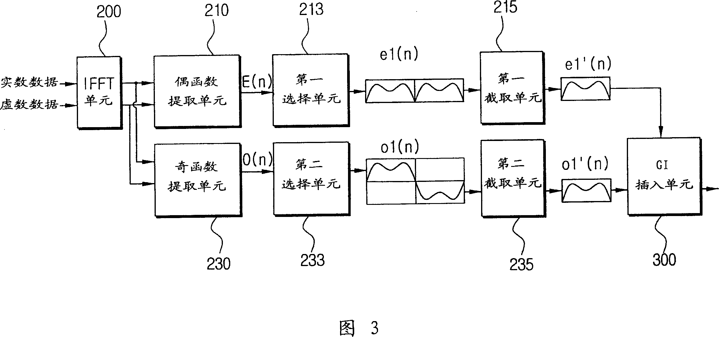 OFDM transmitter for raising transfer rate and signal compressing method