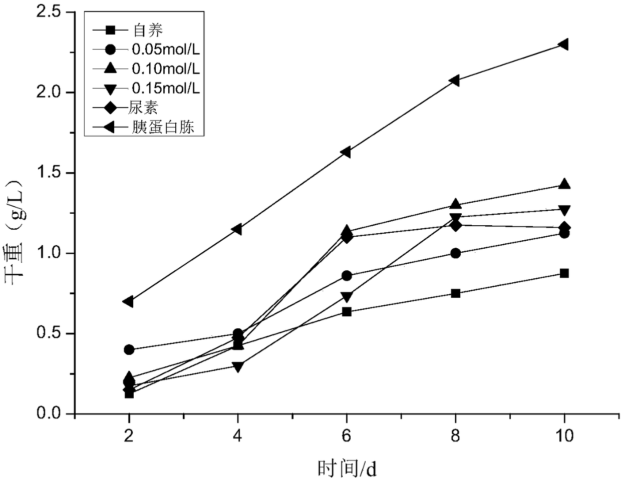 Method used for rapid nondestructive detection of fucoxanthin in Phaeodactylum tricornutum cells