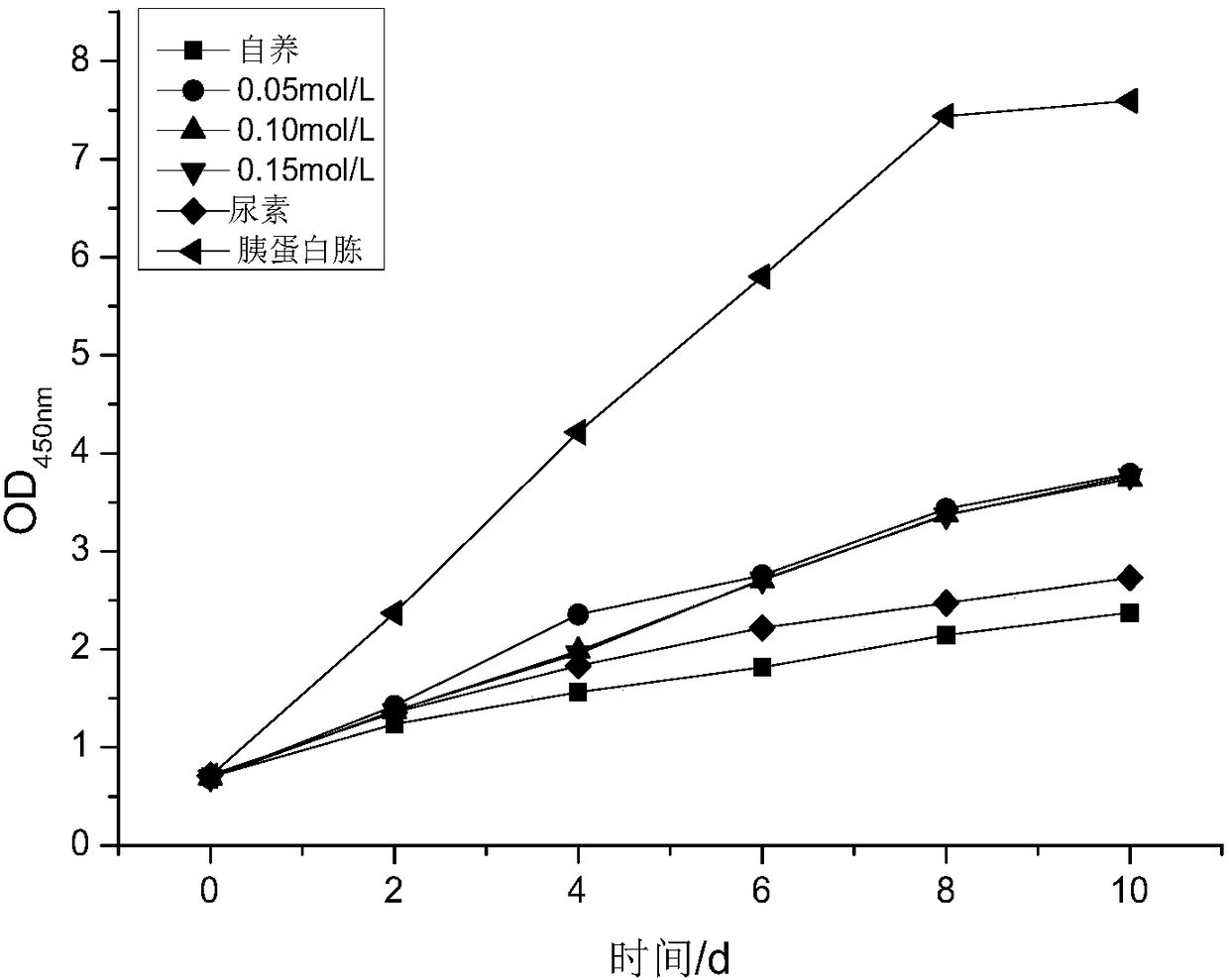 Method used for rapid nondestructive detection of fucoxanthin in Phaeodactylum tricornutum cells