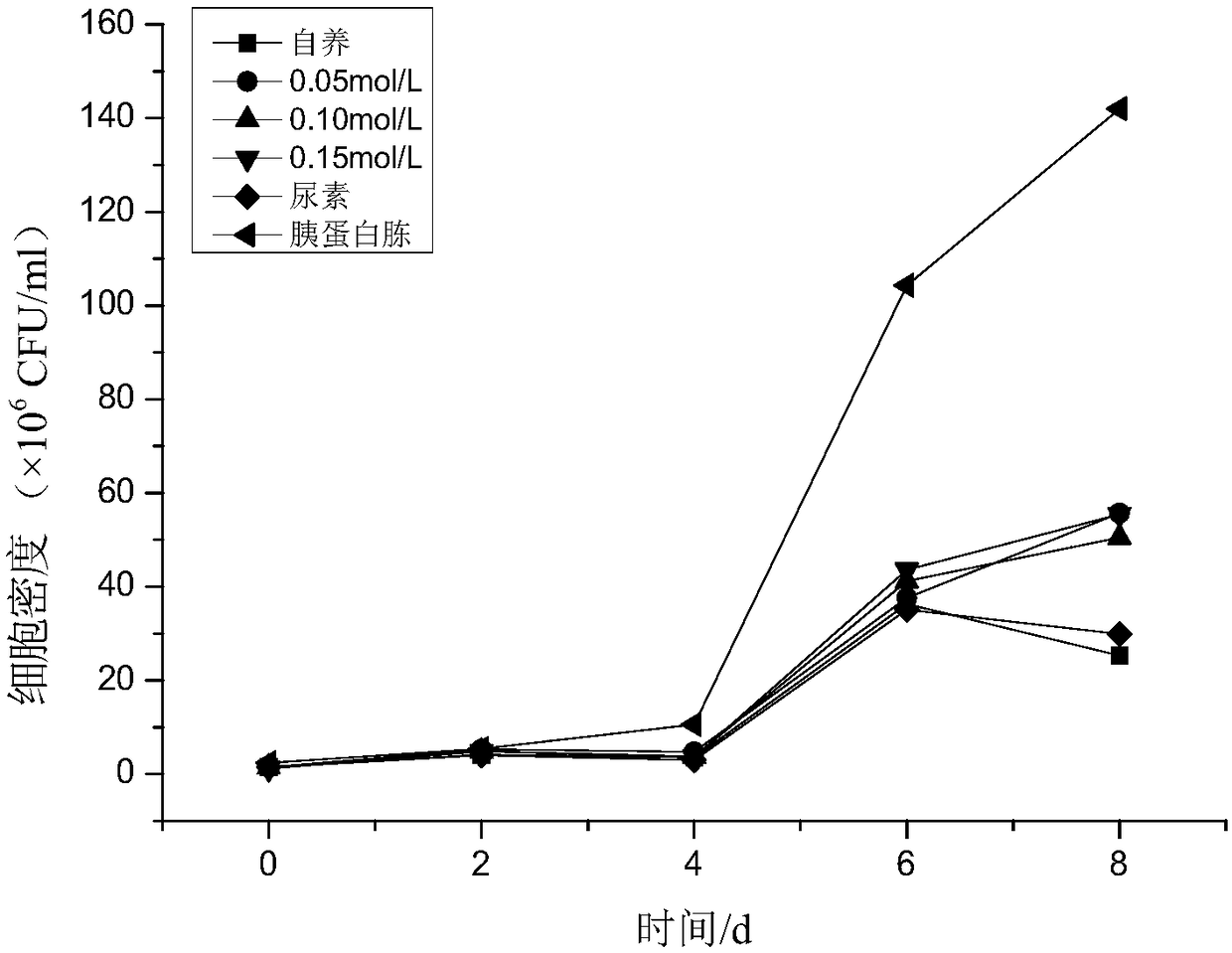 Method used for rapid nondestructive detection of fucoxanthin in Phaeodactylum tricornutum cells