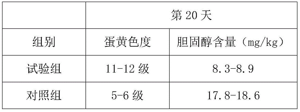 Traditional Chinese medicine composition for improving egg quality