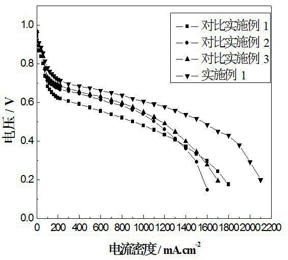 Self-humidification membrane electrode for proton exchange membrane fuel cell and preparation method thereof