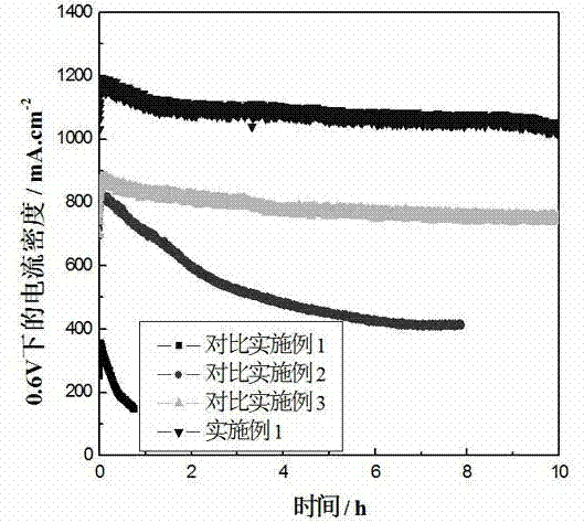 Self-humidification membrane electrode for proton exchange membrane fuel cell and preparation method thereof