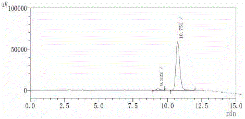 A kind of sitagliptin chiral intermediate and asymmetric synthesis method