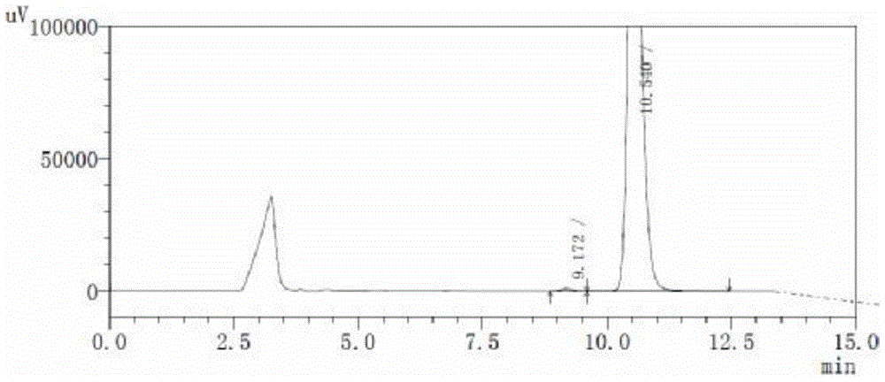 A kind of sitagliptin chiral intermediate and asymmetric synthesis method