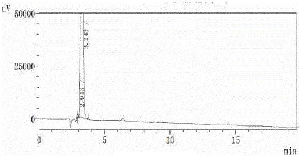 A kind of sitagliptin chiral intermediate and asymmetric synthesis method