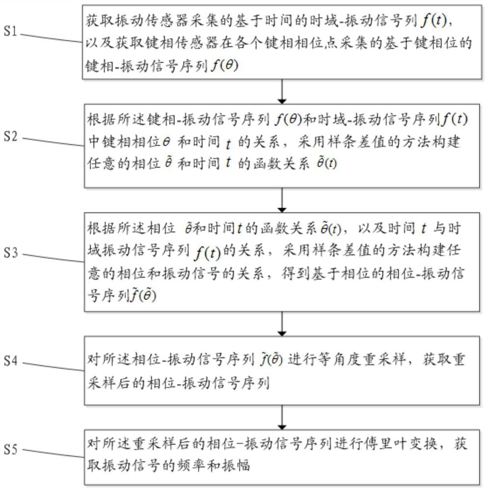 Wide-area order tracking method and system for monitoring train running gear