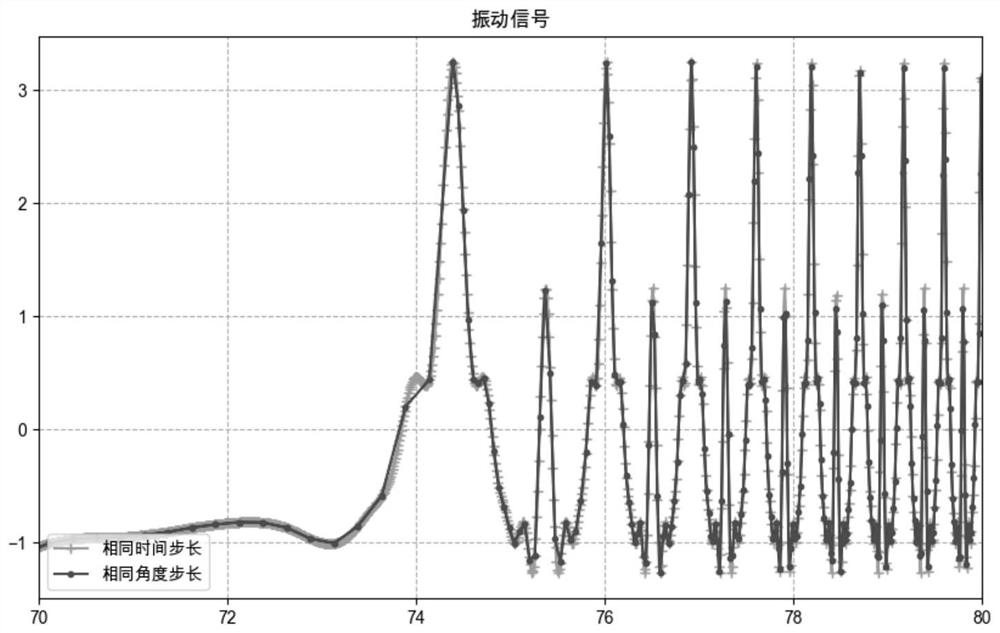 Wide-area order tracking method and system for monitoring train running gear